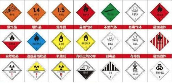 危險品標(biāo)準(zhǔn) 危險品標(biāo)準(zhǔn)